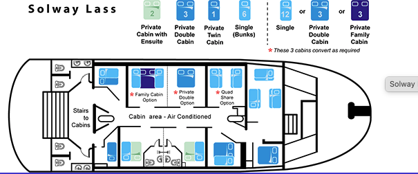 Plan of the Solway Lass cabins and decks
